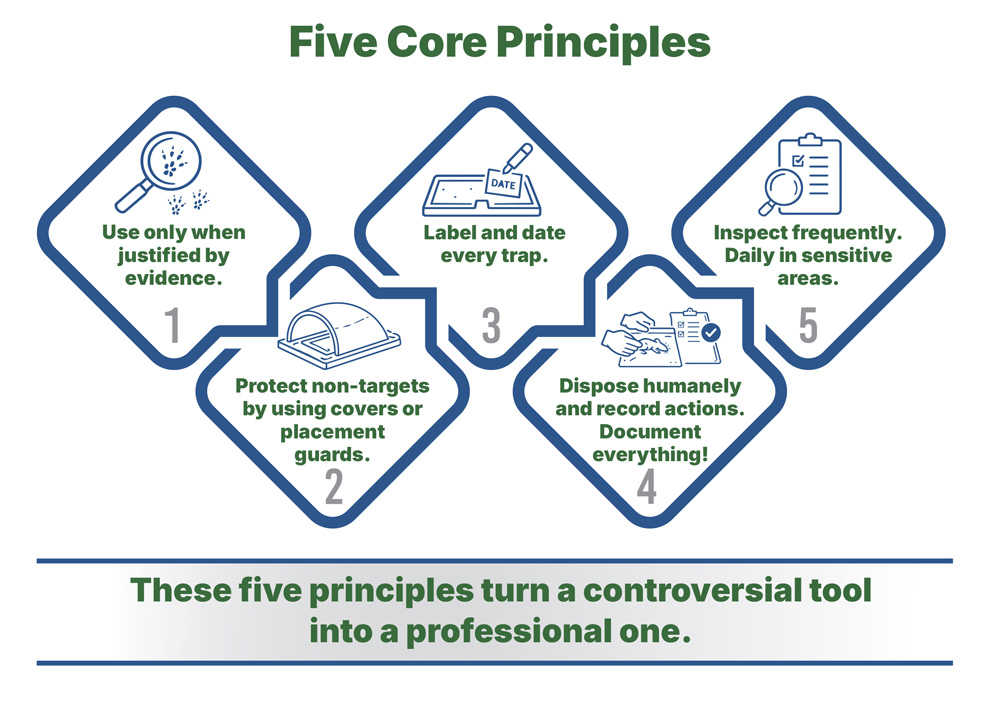 Five Core Principles of Responsible Use Clear expectations for: • Evidence-based deployment • Non-target protection • Proper labeling and documentation • Frequent inspection • Humane and responsible handling